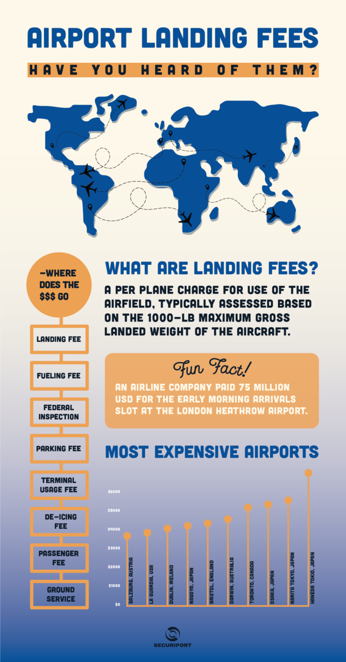Airport Landing Fees_Infographic