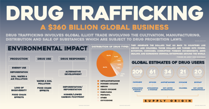 DrugTrafficking_Infographic
